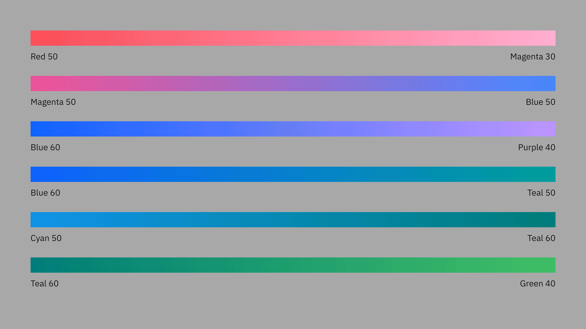 Common gradients shown against background alternatives