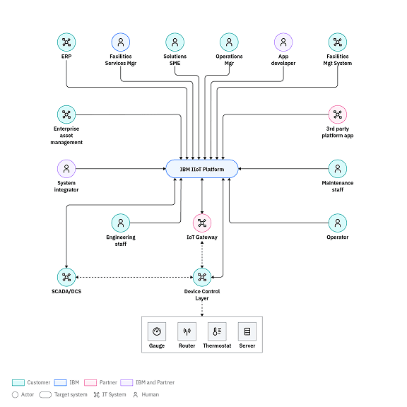 21 idl iconography ui icons usage