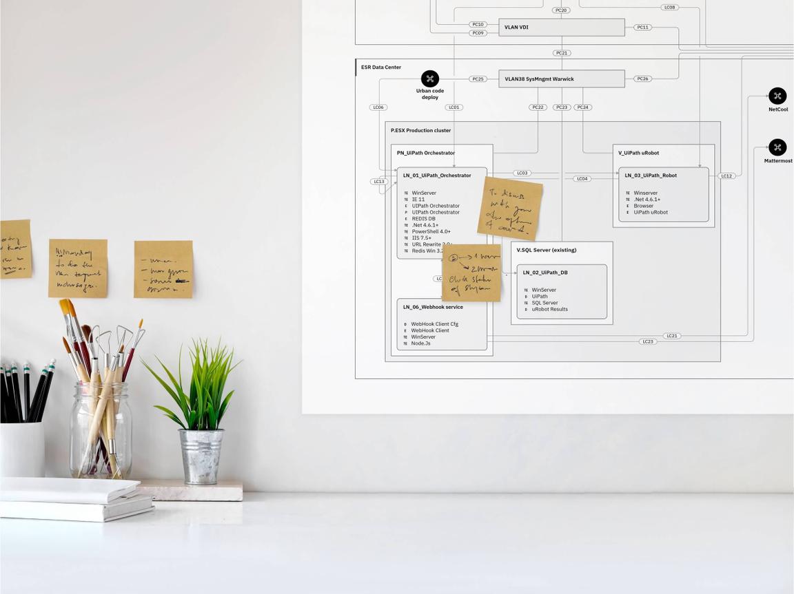 Poster printout of technical diagram to encourage team input